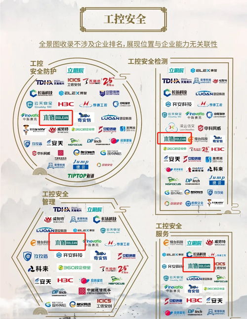 木鏈科技榮登中國網絡安全行業全景圖，多領域技術開發實力獲認可